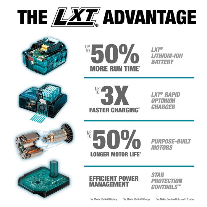 Makita XPH12Z LXT 1/2