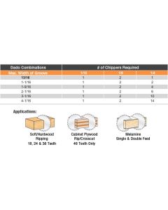 Complete Dado Sets - Amana Tool®