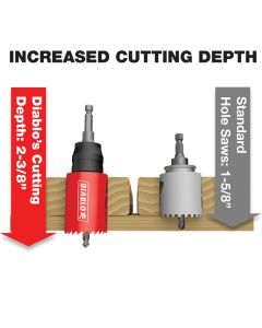 Diablo DHS16SEL 16 Piece Bi-Metal Hole Saw Set for Electricians
